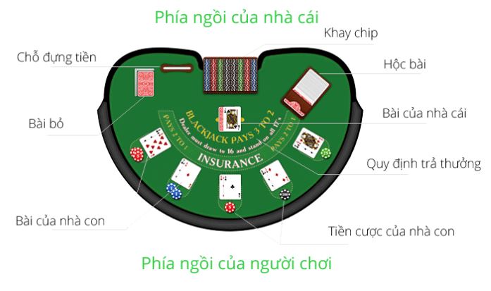 blackjack la gi 2 JPG