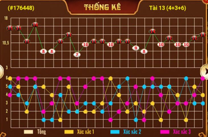 soi cau tai xiu 1 JPG