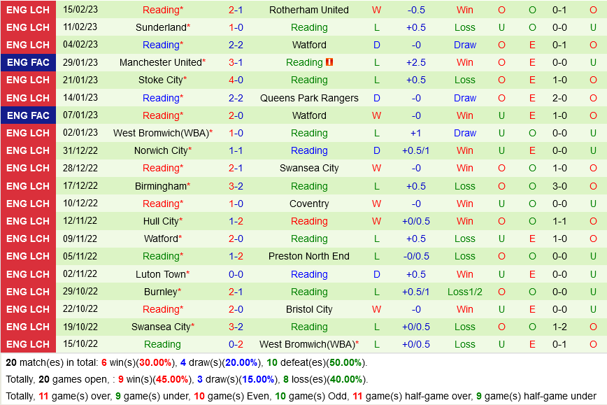 Cardiff vs Reading