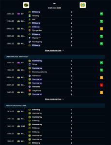 Phong độ gần đây của Elfsborg vs Hammarby