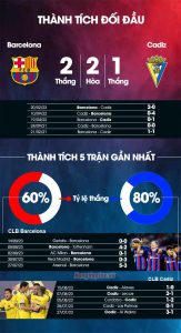 Thành tích đối đầu Barca vs Cadiz