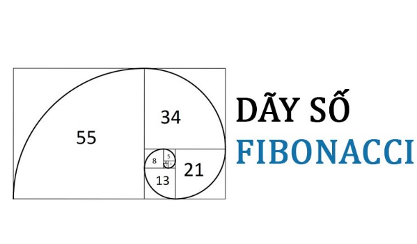 Cách tạo thành dãy số Fibonacci