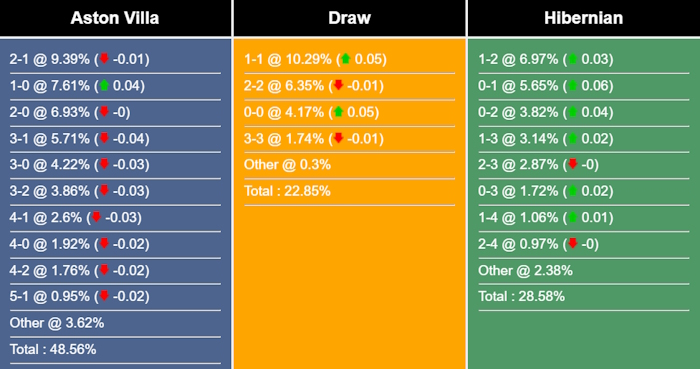 Nhận định, dự đoán Aston Villa vs Hibernian, 02h00 ngày 01/09/2023 320565